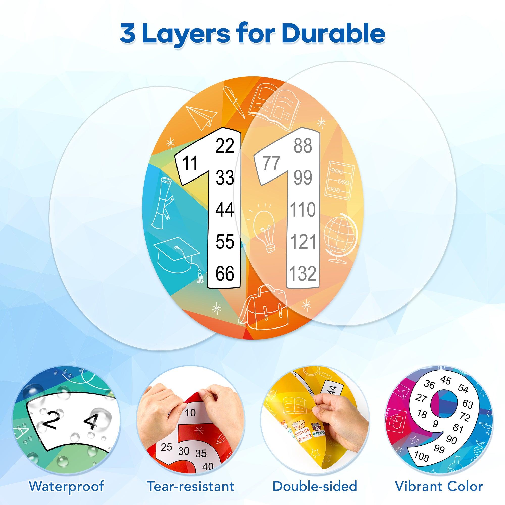 Math Multiple Posters from 1 to 12