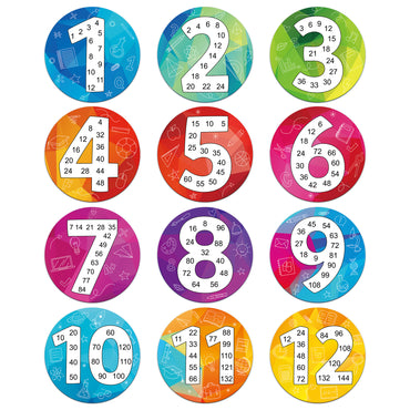 D-FantiX 12 Pieces Math Multiple Posters from 1 to 12, Double Sided Times Table Chart Multiplication Chart Skip Counting Numbers for Classroom Home