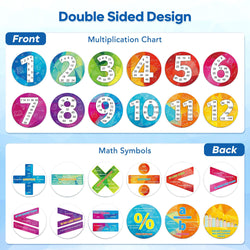D-FantiX 12 Pieces Math Multiple Posters from 1 to 12, Double Sided Times Table Chart Multiplication Chart Skip Counting Numbers for Classroom Home
