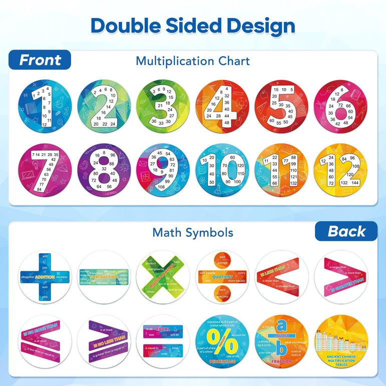 D-FantiX 12 Pieces Math Multiple Posters from 1 to 12, Double Sided Times Table Chart Multiplication Chart Skip Counting Numbers for Classroom Home
