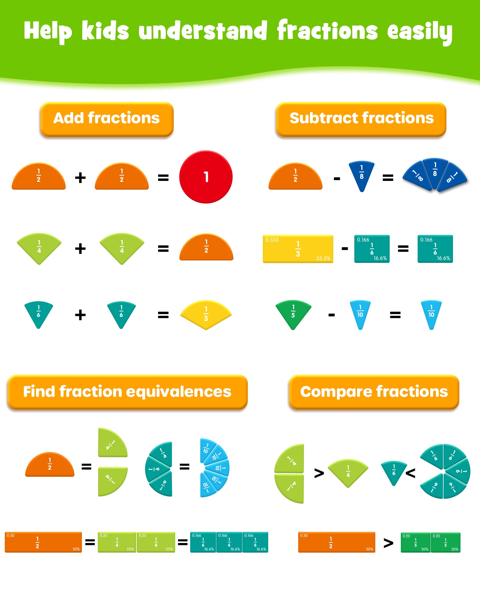 D-FantiX Large Magnetic Fraction Book, Magnetic Fraction Tiles & Fraction Circles Set with Dry Erase Activity Card