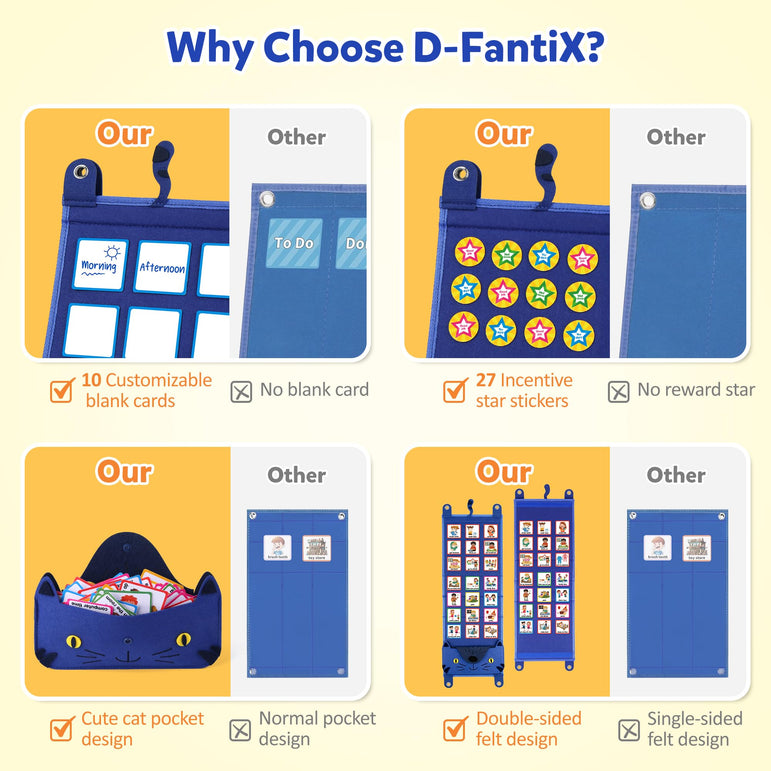 D-FantiX Removable Cat Organizer Bag Kids Visual Schedule