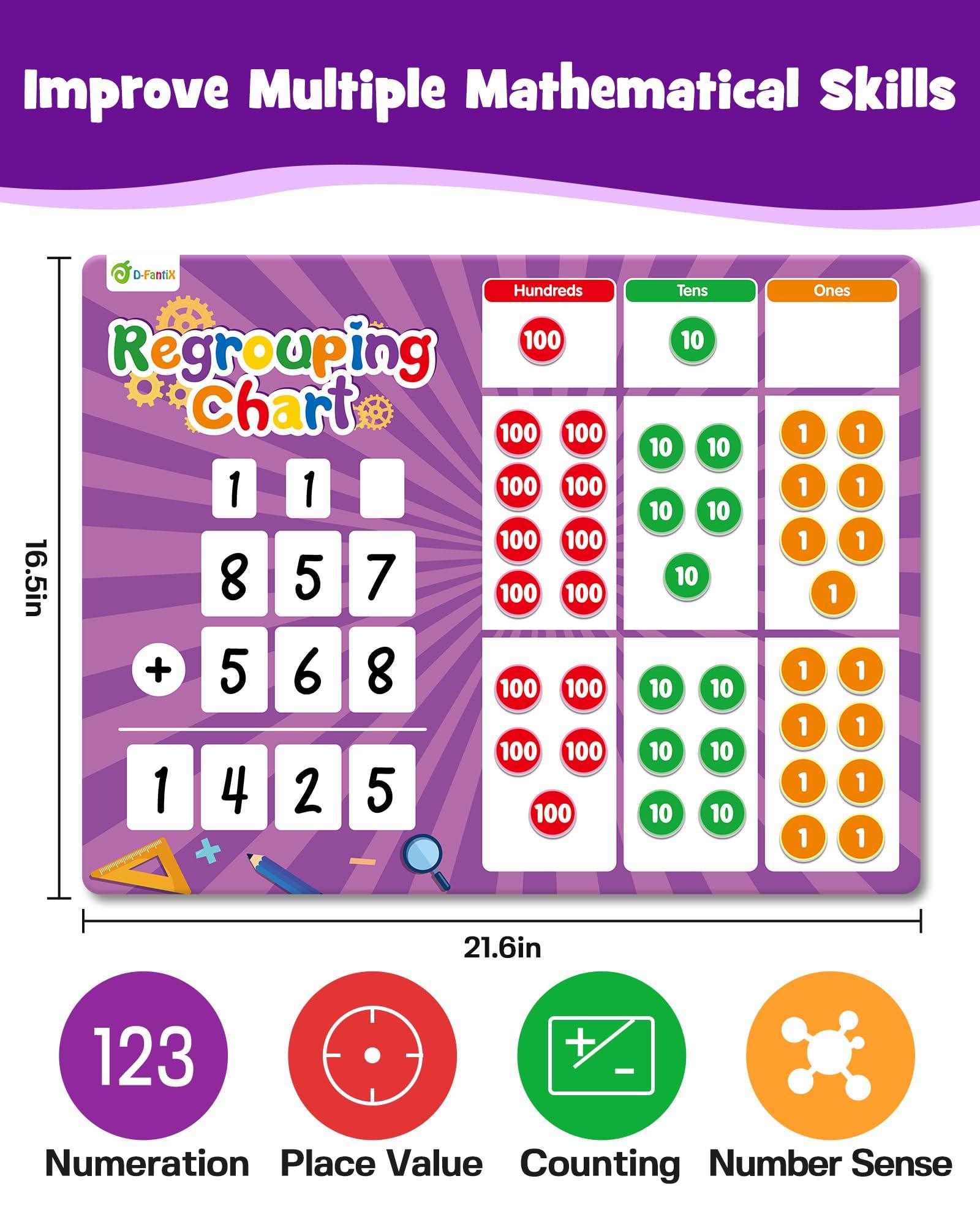 Regrouping Base Ten Place Value